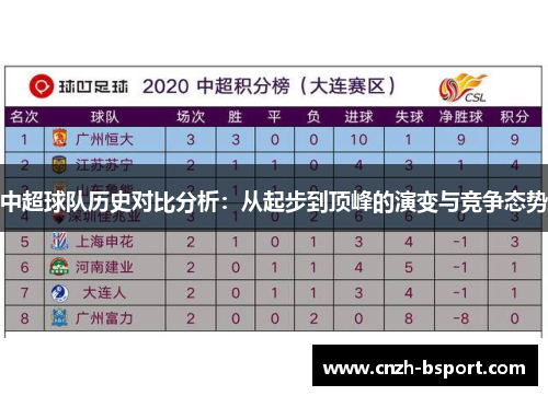 中超球队历史对比分析：从起步到顶峰的演变与竞争态势
