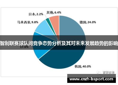智利联赛球队间竞争态势分析及其对未来发展趋势的影响 智利联赛球队间竞争态势分析及其对未来发展趋势的影响
