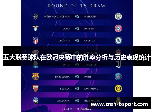 五大联赛球队在欧冠决赛中的胜率分析与历史表现统计 五大联赛球队在欧冠决赛中的胜率分析与历史表现统计