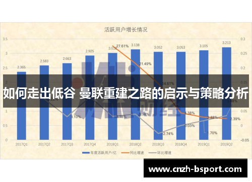 如何走出低谷 曼联重建之路的启示与策略分析 如何走出低谷 曼联重建之路的启示与策略分析