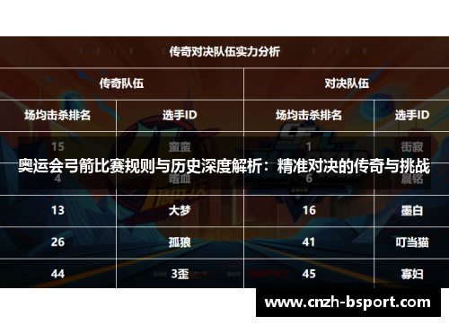 奥运会弓箭比赛规则与历史深度解析:精准对决的传奇与挑战 奥运会弓箭比赛规则与历史深度解析:精准对决的传奇与挑战