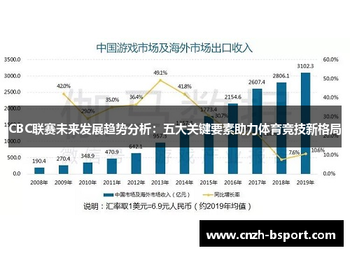 CBC联赛未来发展趋势分析:五大关键要素助力体育竞技新格局 CBC联赛未来发展趋势分析:五大关键要素助力体育竞技新格局
