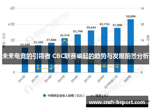 未来电竞的引领者 CBC联赛崛起的趋势与发展前景分析