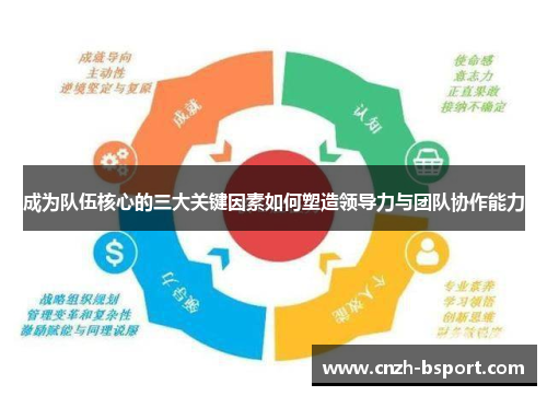 成为队伍核心的三大关键因素如何塑造领导力与团队协作能力