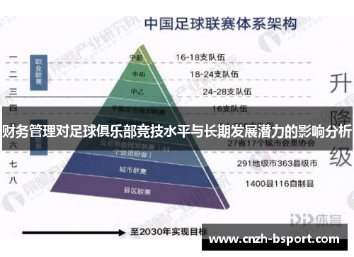财务管理对足球俱乐部竞技水平与长期发展潜力的影响分析 财务管理对足球俱乐部竞技水平与长期发展潜力的影响分析