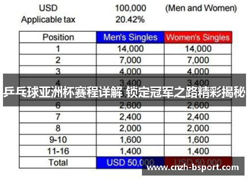 乒乓球亚洲杯赛程详解 锁定冠军之路精彩揭秘