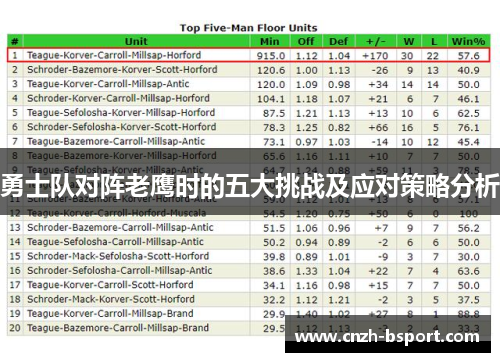 勇士队对阵老鹰时的五大挑战及应对策略分析 勇士队对阵老鹰时的五大挑战及应对策略分析