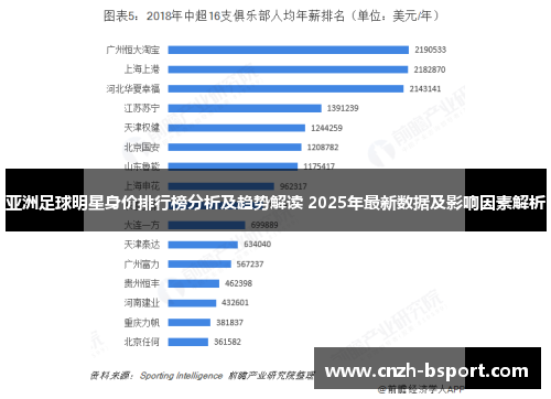 亚洲足球明星身价排行榜分析及趋势解读 2025年最新数据及影响因素解析
