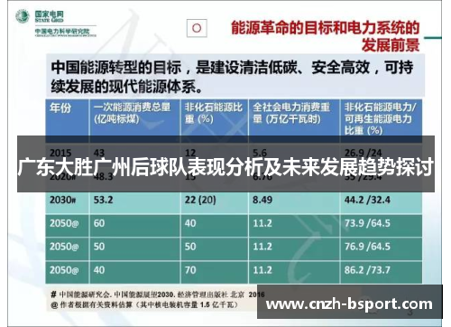 广东大胜广州后球队表现分析及未来发展趋势探讨 广东大胜广州后球队表现分析及未来发展趋势探讨