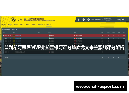 普利希奇荣膺MVP弗拉霍维奇评分垫底尤文米兰激战评分解析