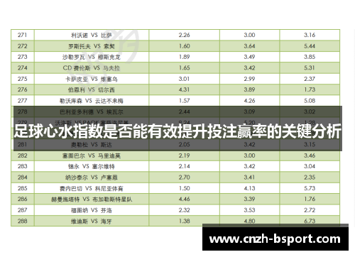 足球心水指数是否能有效提升投注赢率的关键分析 足球心水指数是否能有效提升投注赢率的关键分析