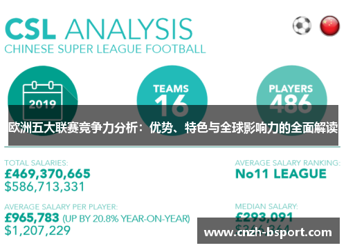 欧洲五大联赛竞争力分析:优势、特色与全球影响力的全面解读 欧洲五大联赛竞争力分析:优势、特色与全球影响力的全面解读