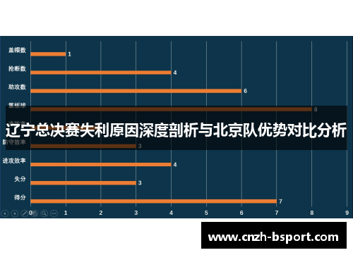 辽宁总决赛失利原因深度剖析与北京队优势对比分析 辽宁总决赛失利原因深度剖析与北京队优势对比分析