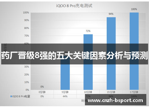 药厂晋级8强的五大关键因素分析与预测 药厂晋级8强的五大关键因素分析与预测