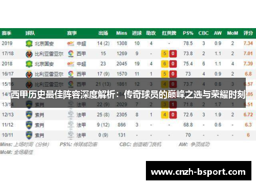 西甲历史最佳阵容深度解析：传奇球员的巅峰之选与荣耀时刻