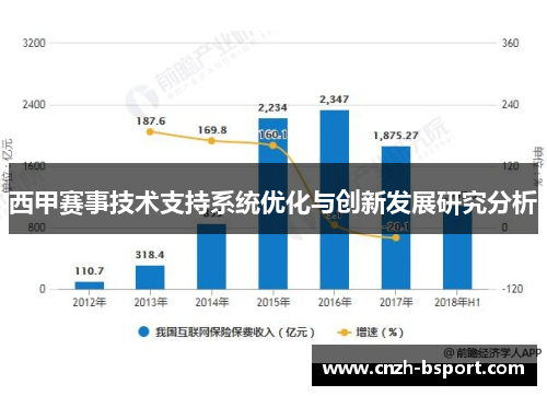 西甲赛事技术支持系统优化与创新发展研究分析 西甲赛事技术支持系统优化与创新发展研究分析