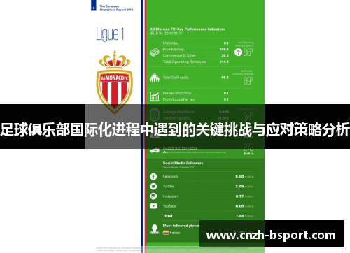 足球俱乐部国际化进程中遇到的关键挑战与应对策略分析