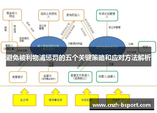 避免被利物浦惩罚的五个关键策略和应对方法解析