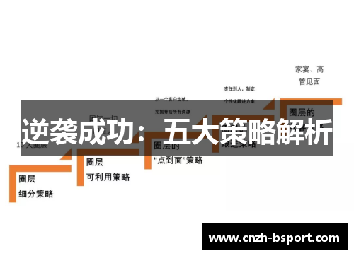 逆袭成功：五大策略解析
