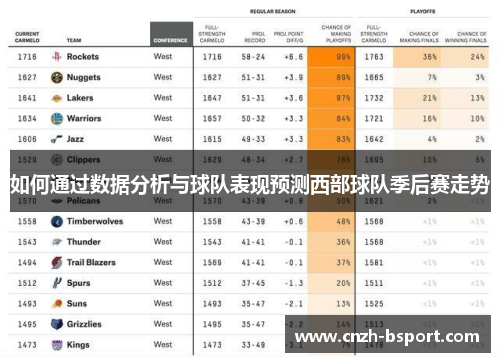 如何通过数据分析与球队表现预测西部球队季后赛走势